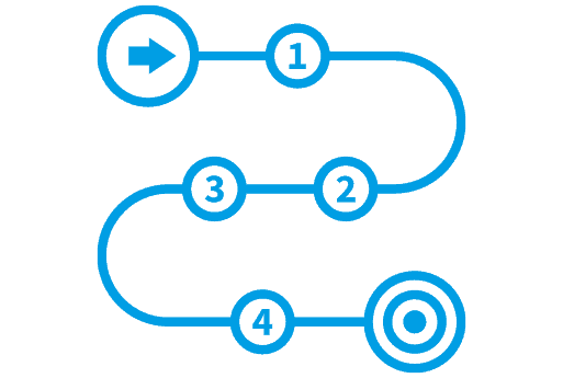 Stappenplan strategische personeelsplanning