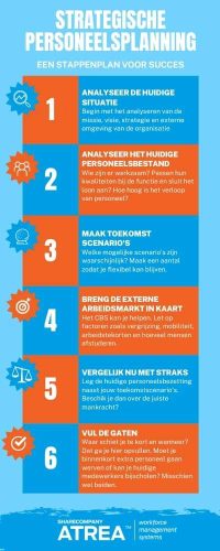 Stappenplan voor strategische personeelsplanning